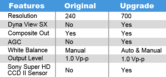 Camera Upgrade Specs