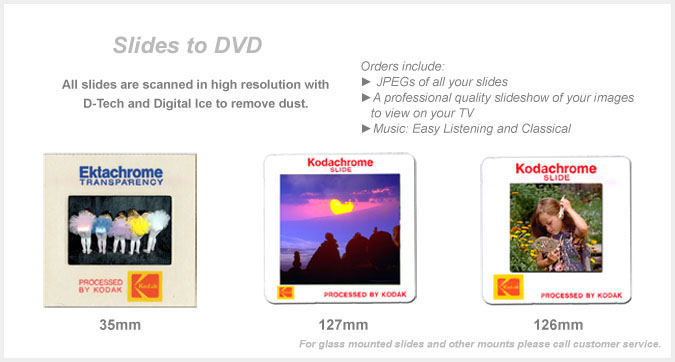 Slide Size Guide