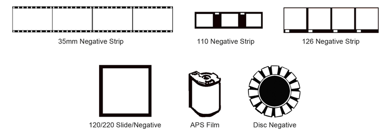 Negative Formats